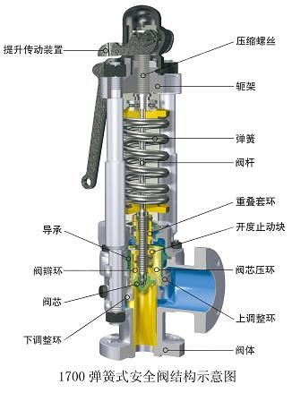 安全阀 (13)